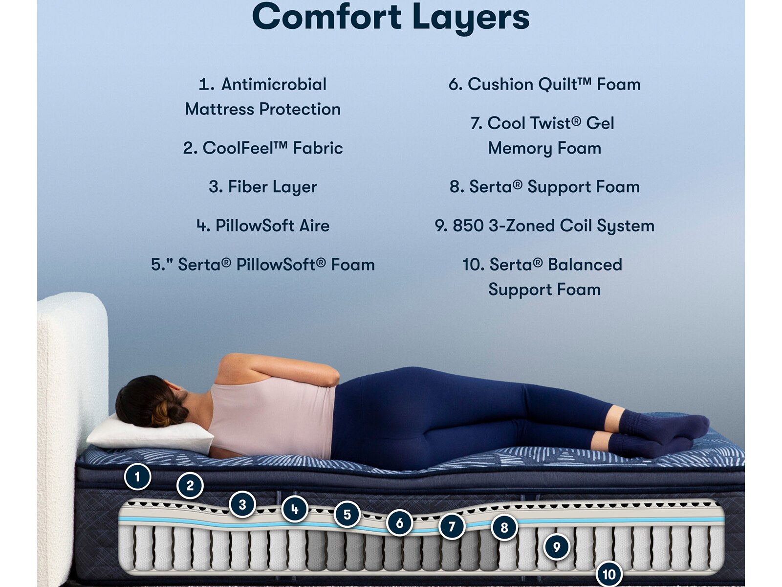 Serta Perfect Sleeper® Oasis Sleep 14.5" Pillow Top Mattress Mattress