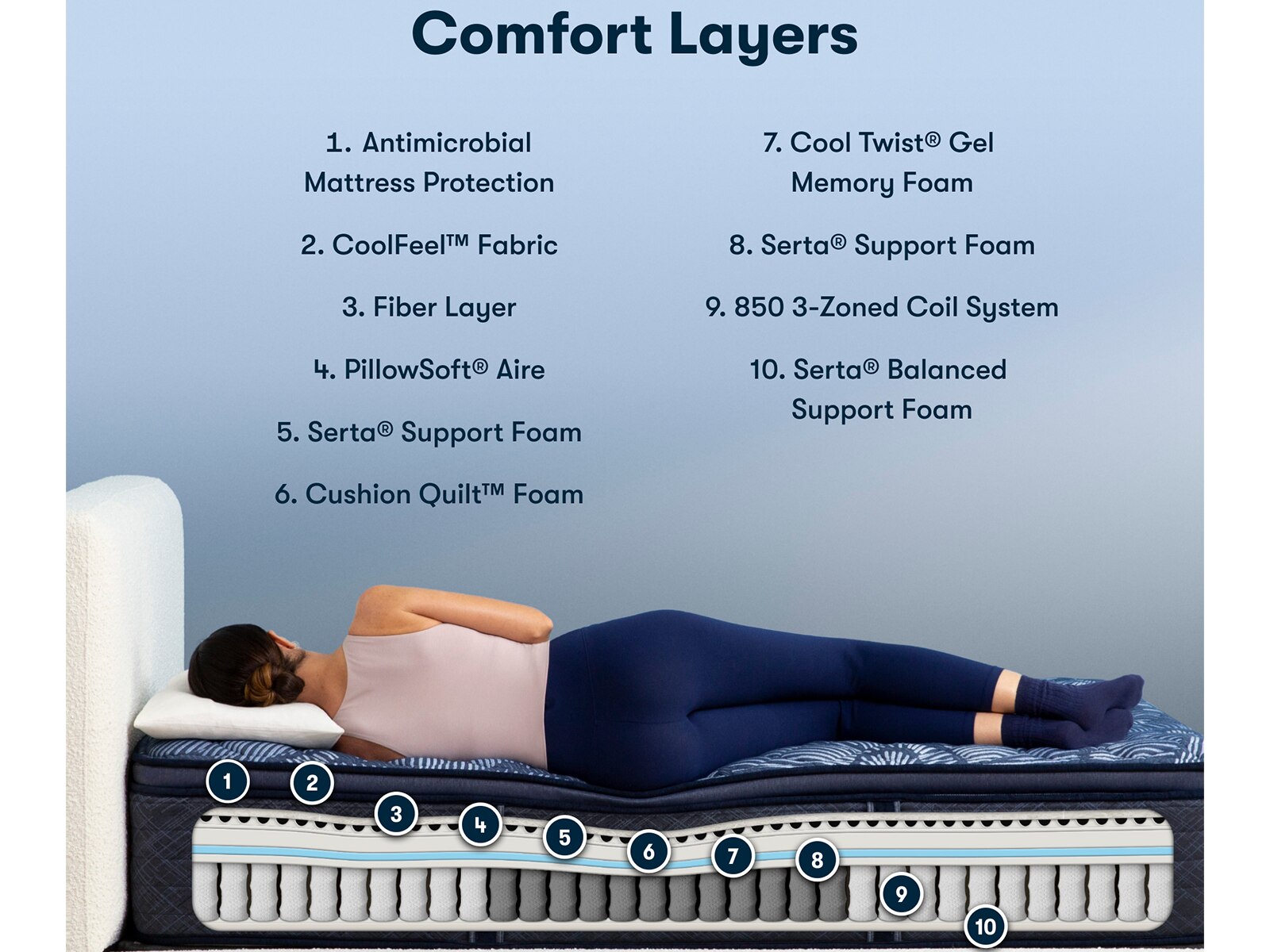 Serta Perfect Sleeper® Oasis Sleep 14.5" Firm Pillow Top Mattress