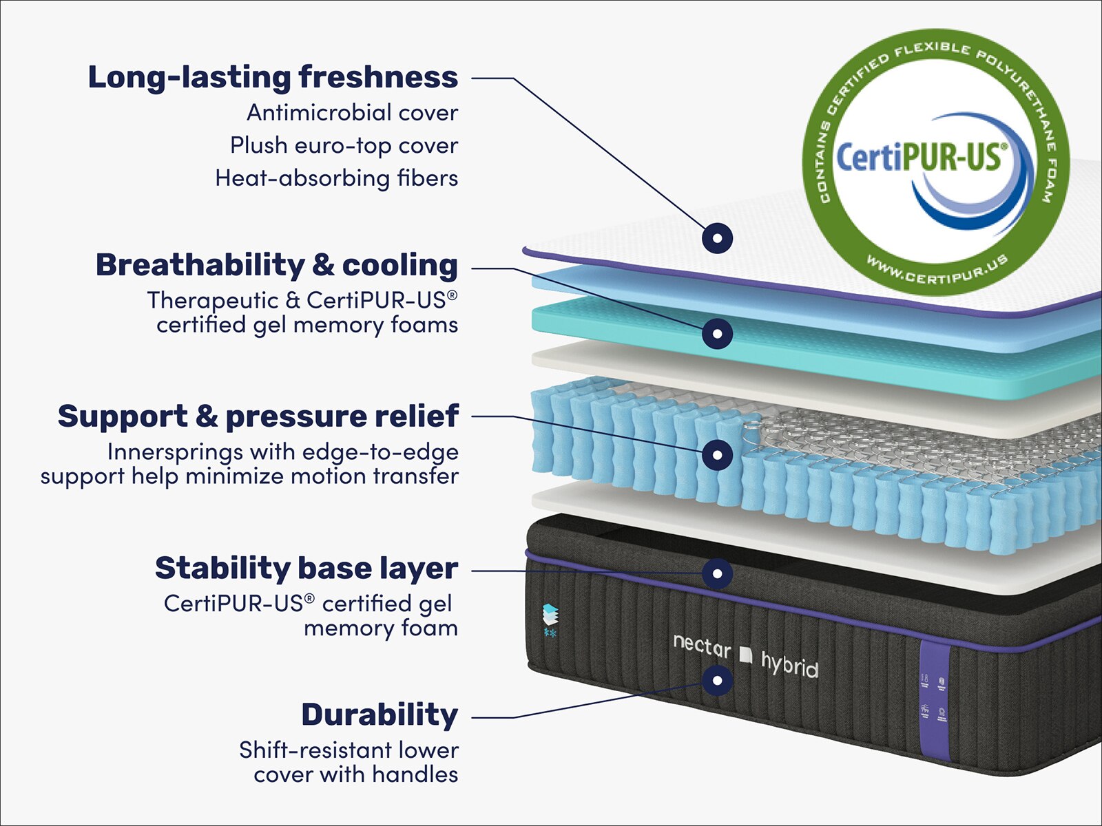 Nectar Premier Hybrid 13" Mattress Mattress Firm