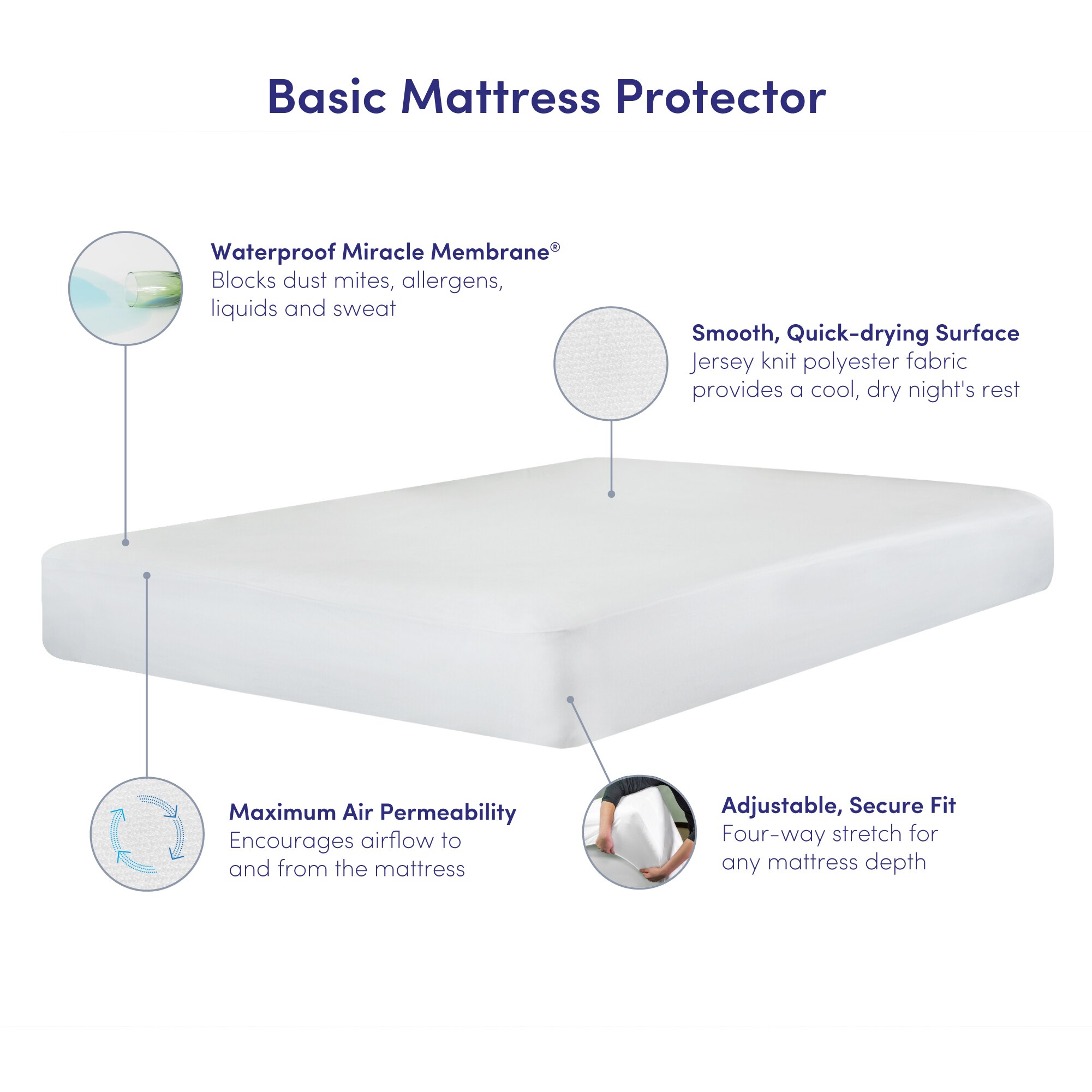 Sleepy's Basic Smooth Mattress Protector | Mattress Firm